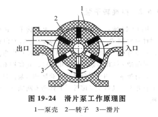 滑片泵结构图